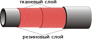 СЗРТ П(VII)-2-31.5-49 ГОСТ 18698