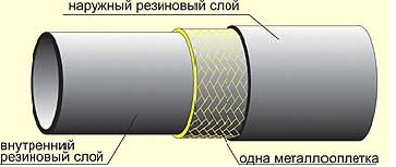 СЗРТ I-8-24 ГОСТ 6286