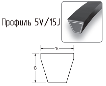 SKF PHG 5V2360
