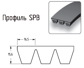 SKF PHG SPB2500X3